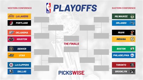 nba playoffs 2022 schedule.